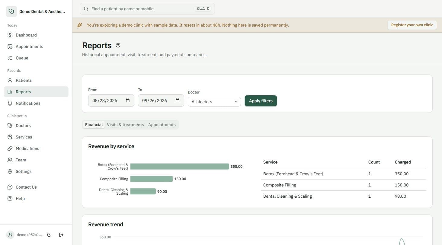 ClinicSorted reports with the revenue trend chart